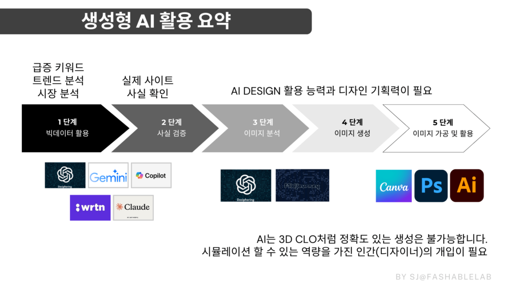 AI를 활용한 패션 소재 트렌드 분석 및 시각화 강연